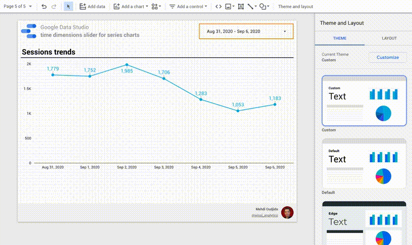 Biểu đồ đường